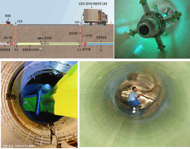 平原UV-CIPP内衬修复