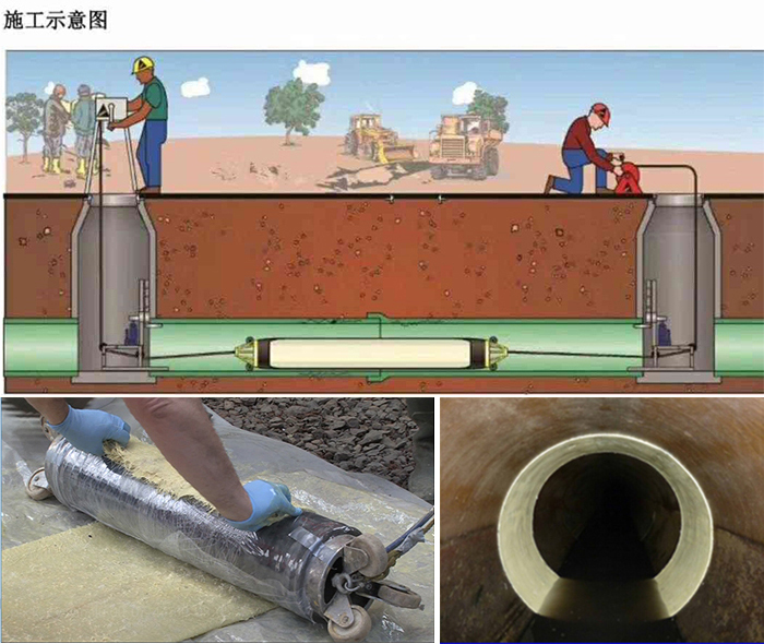 平原管道局部点状修复